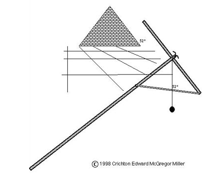 Slope of Pyramid